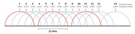 2.4 ghz best channel.